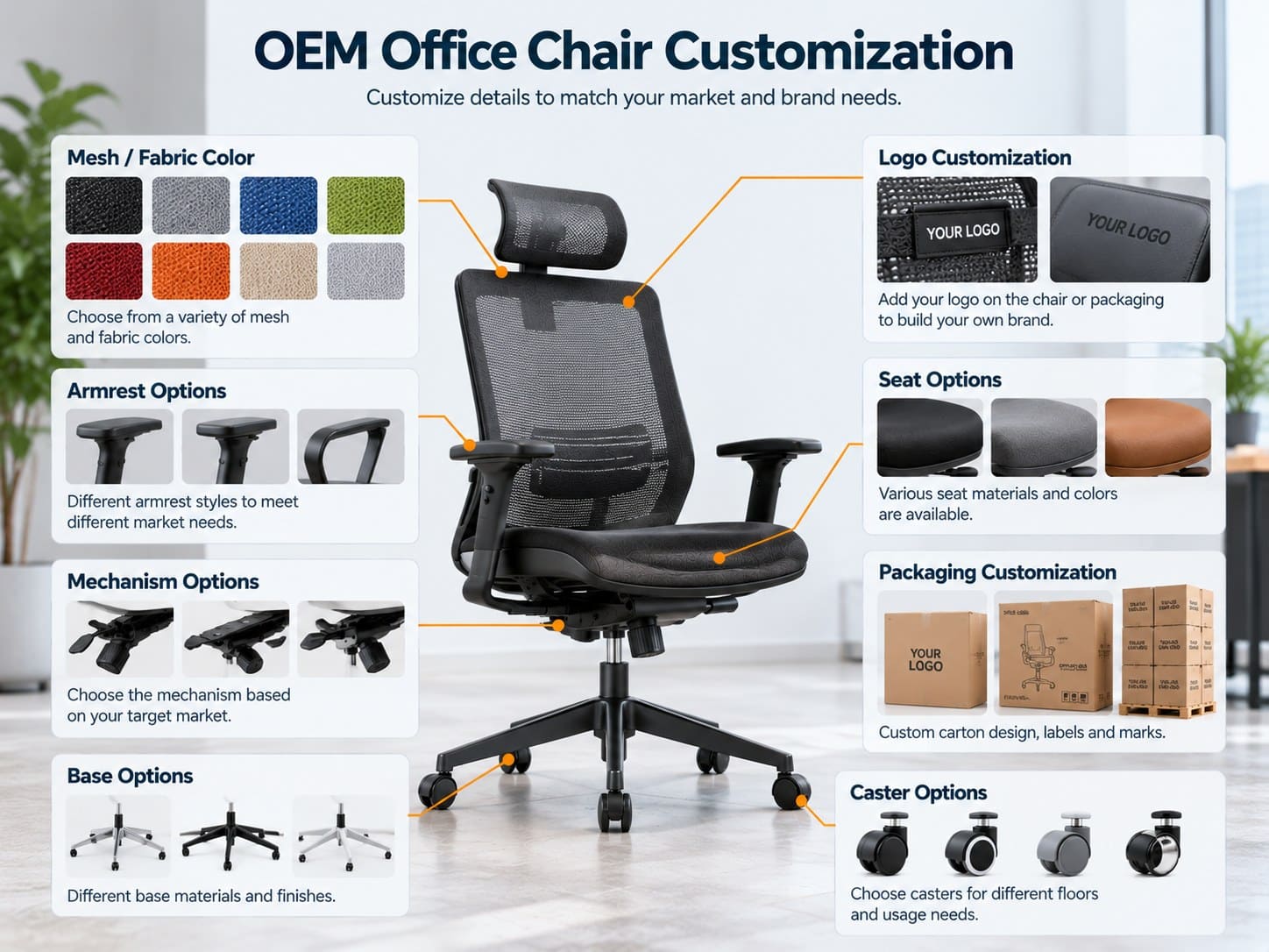 Comment trouver un fournisseur fiable de chaises de bureau B2B en Asie ?