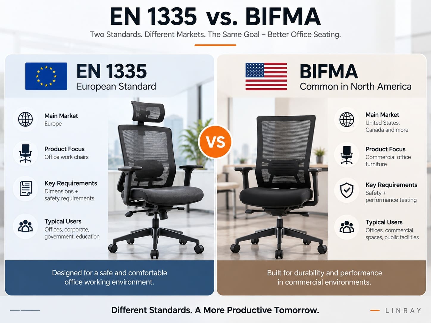 Comment choisir un fournisseur de chaises de bureau en Asie ? Comment se procurer des chaises de bureau conformes à la norme EN 1335 en provenance d'Asie